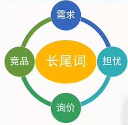 互联网时代,如何将网络营销思维与产品结合 实用的引流方法分享