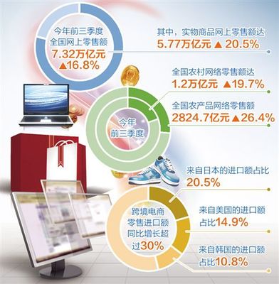 智能化、个性设计、文创产品销售额增长迅速