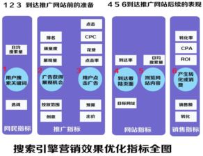 大数据网络能给糖果盒子网络营销带来洪荒之力吗
