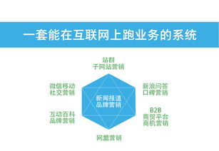 网络营销推广,口碑营销方式重要性分析