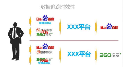 数据产品规划 网络营销数据考核产品规划