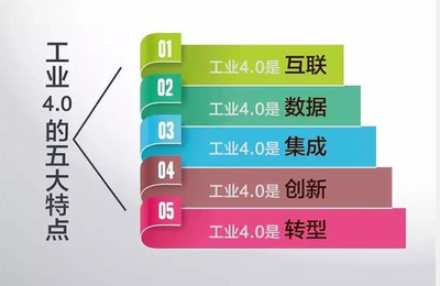 印刷工业4.0与网络营销 印刷包装企业的数字化转型之路