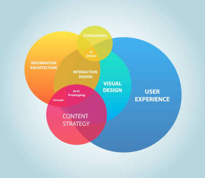 苹果如何以体验为核心重塑产品营销