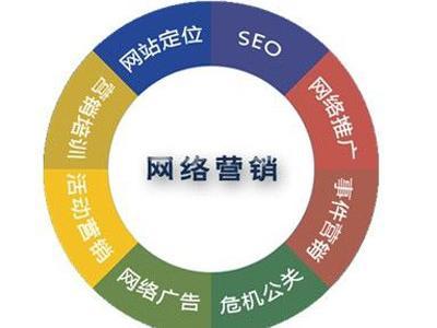 搜霸网络解析中小企业网络营销困境与对策