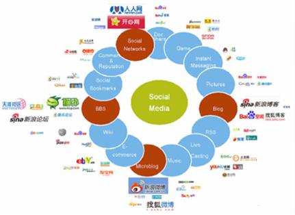 疫情加速洗牌 企业网络营销早规划，抢占生存制高点