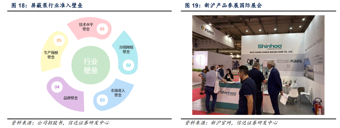 乘热泵产业发展东风，大元泵业 拥抱低碳节能机遇，助力二次腾飞