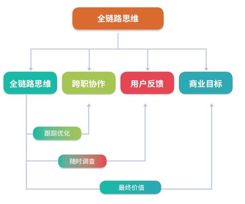 网络营销招生培训 数字时代的教育机构增长引擎