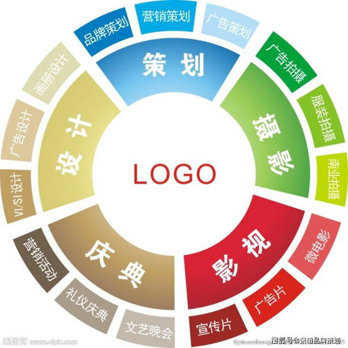 构建高效企业品牌网络营销策划方案 从策略到执行的全面指南