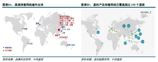 光伏组件行业估值提升进行时 中信建投朱玥深度报告解析