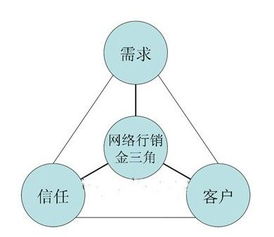 句容网络推广口碑营销公司的网络营销策略与实践